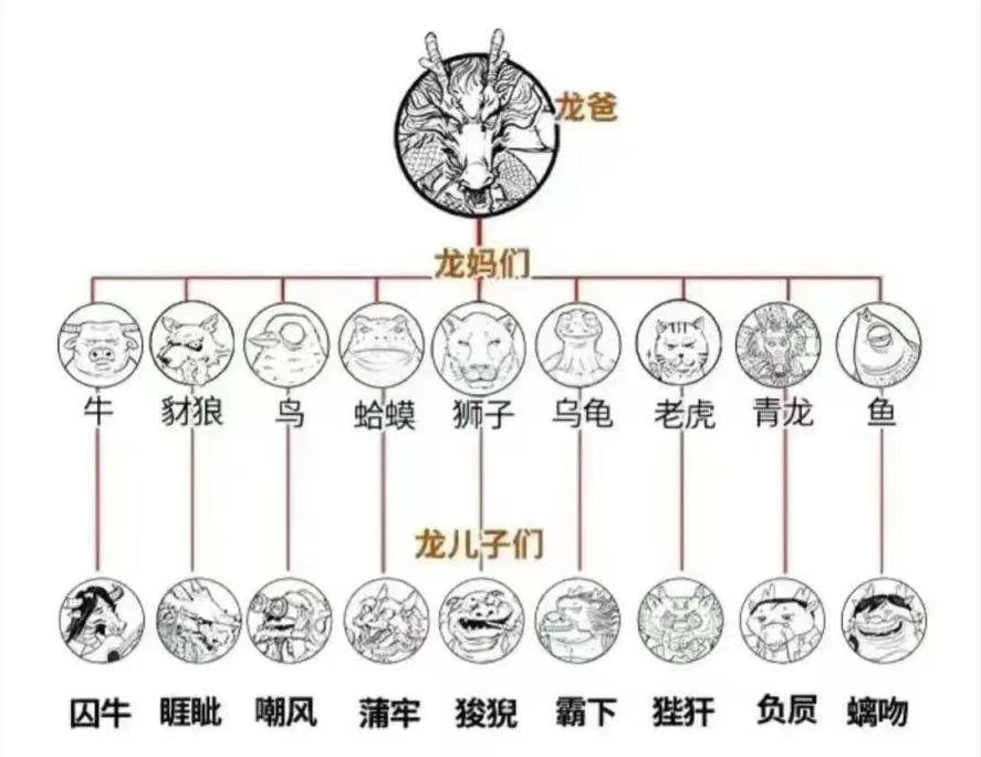 龙生九子都叫什么名字跟谁生的（龙的儿子都叫什么名字）