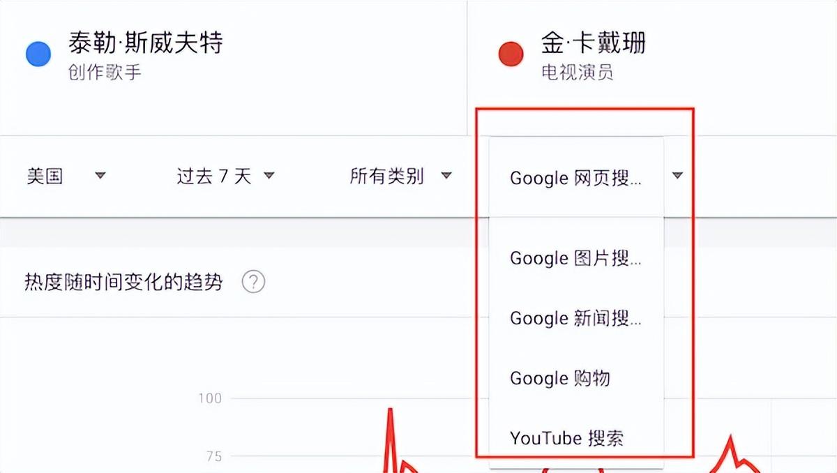 谷歌趋势怎么用？Google Trends新手使用教程