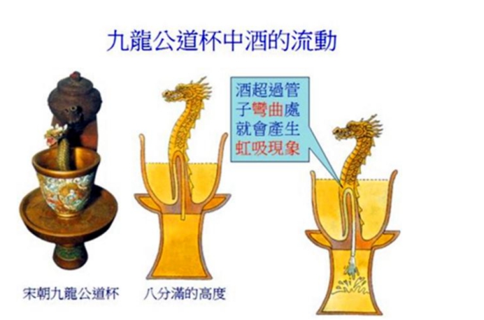 虹吸原理为什么叫虹吸（虹吸是什么意思有何应用）