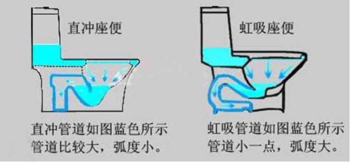 虹吸原理为什么叫虹吸（虹吸是什么意思有何应用）