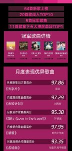 ​现在最火的歌曲是什么(最新最火的歌曲是什么)