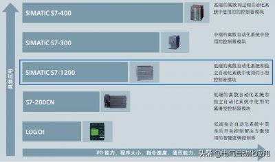 ​西门子1200编程实例精解 西门子1200你用过吗