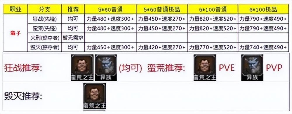 地下城堡2转职表 各职业转职路线图表一览（地下城堡2转职推荐图）