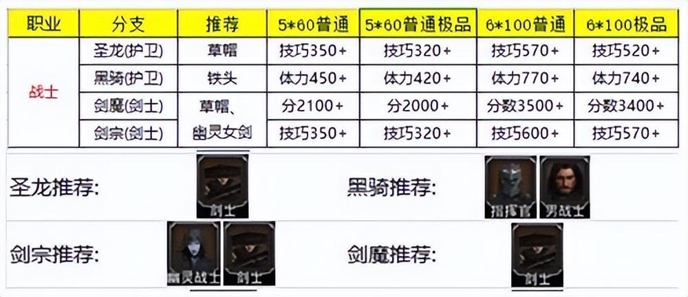 地下城堡2转职表 各职业转职路线图表一览（地下城堡2转职推荐图）