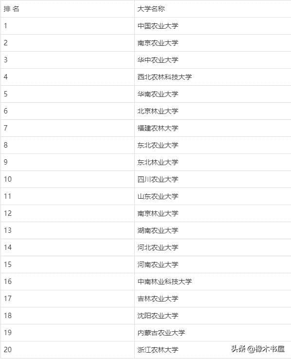 浙江农林大学是不是211（浙江农林大学是211还是985院校）