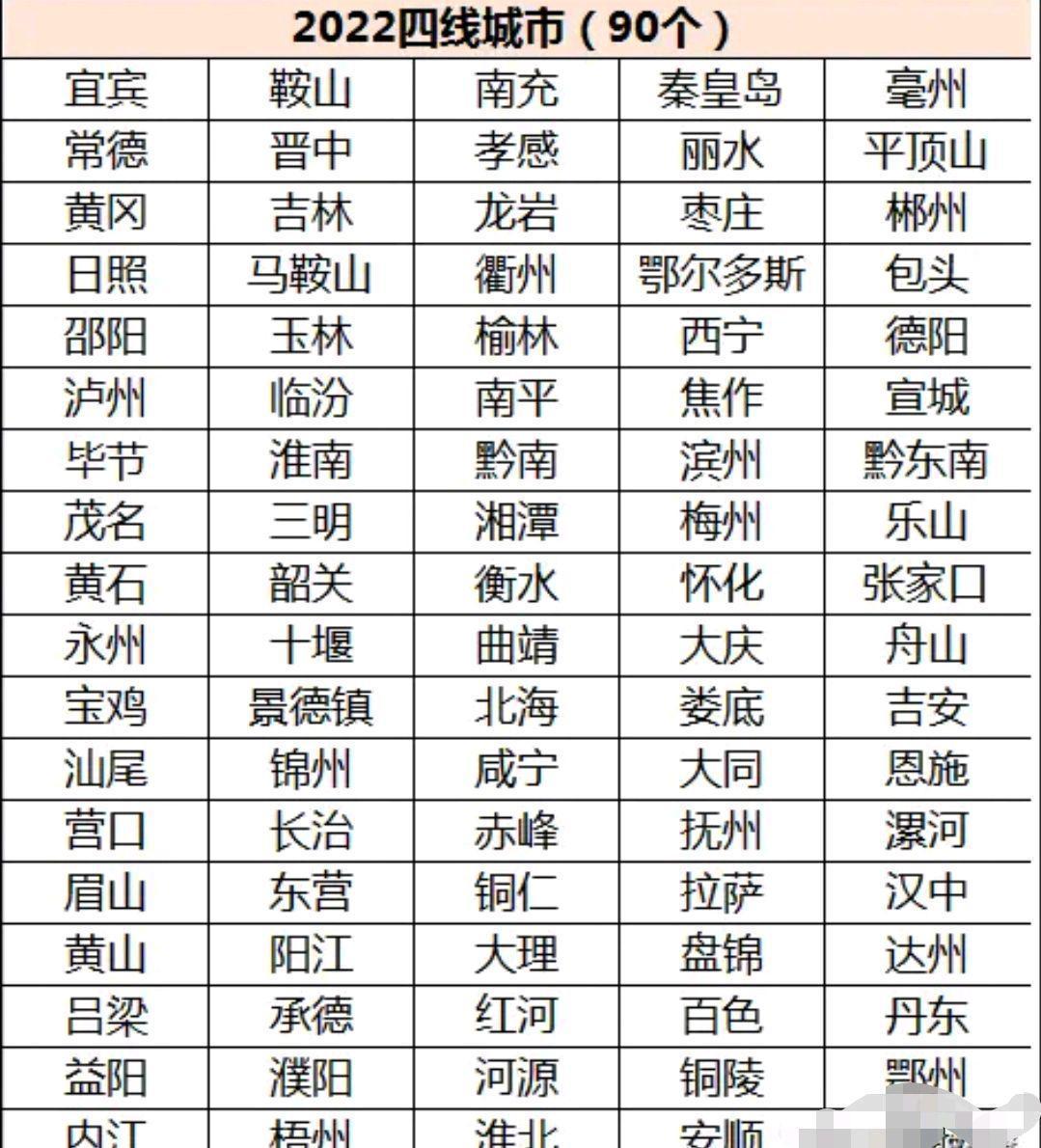 全国的四线城市有哪些（中国四线城市有哪些）