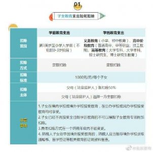 ​6项专项附加扣除是什么意思（专项附加扣除是什么意思）