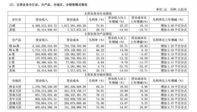 ​今世缘15年52度价格