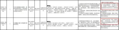 ​茅台招聘博士  茅台招聘博士年薪30万