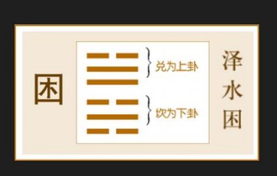 ​周易泽水困卦详解