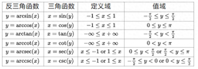 ​反三角函数的导数公式整理