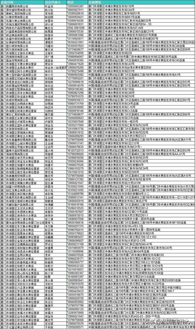 全国23家主要水果批发市场简介及部分商户联系方式（收藏级）