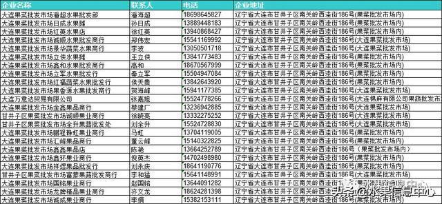 全国23家主要水果批发市场简介及部分商户联系方式（收藏级）