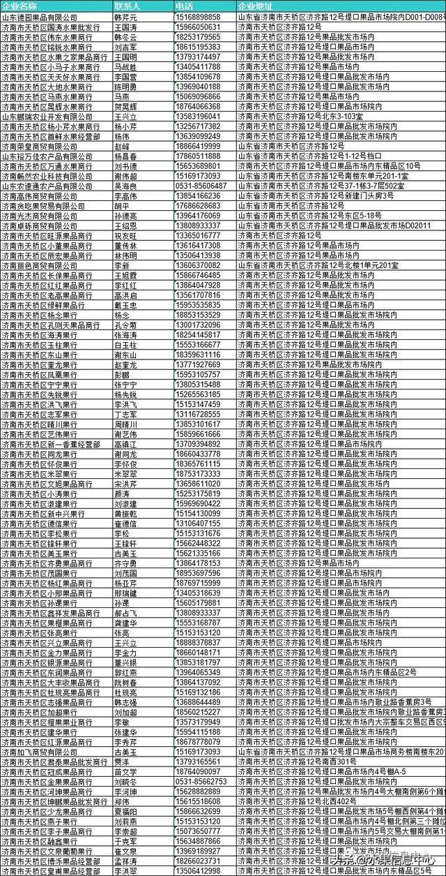 全国23家主要水果批发市场简介及部分商户联系方式（收藏级）