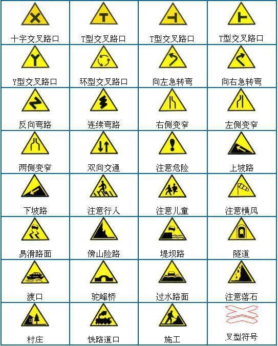 科一科四高清交通标志合集，实用好记，建议收藏！