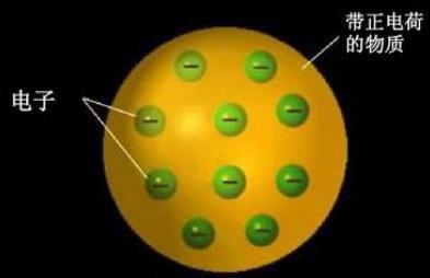 我们所知道的最小的粒子是什么——原子？电子？还是夸克？