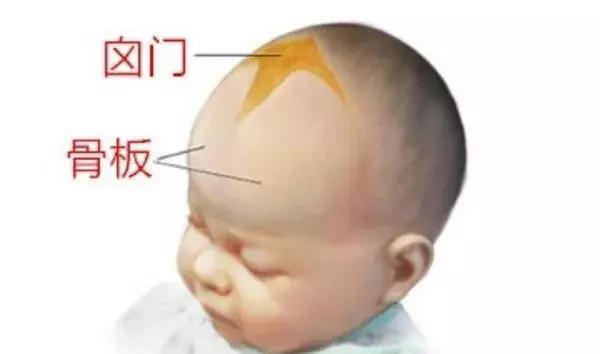 宝宝囟门出现7种情况，请立即就医