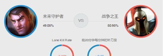 LGD剑仙Jinoo三大英雄: 锐雯剑姬和杰斯