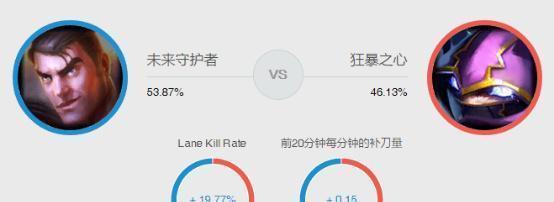 LGD剑仙Jinoo三大英雄: 锐雯剑姬和杰斯