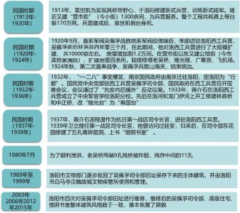 ​也谈洛阳市西工区的前世今生