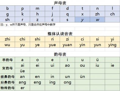 ​拼音的分类