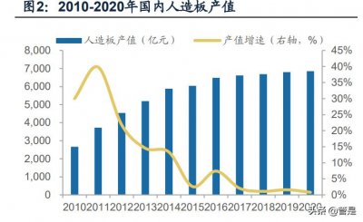 ​装饰板材行业之兔宝宝研究报告：厚积薄发，快速奔跑