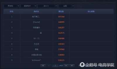 ​DNF：盘点全职业战斗力排行榜TOP5，谁才是真的豪！