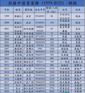 ​“遇水则发，以水为财” 财富像水一样：会流动、会冻结、会蒸发