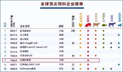 ​双胞胎集团猪饲料，用品质打动养户