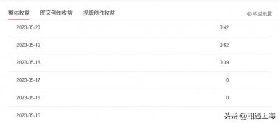 ​新手小白也有收益了，快来看看你写了头条为什么没有收益吧