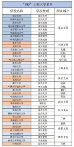 ​985和211到底是什么意思？
