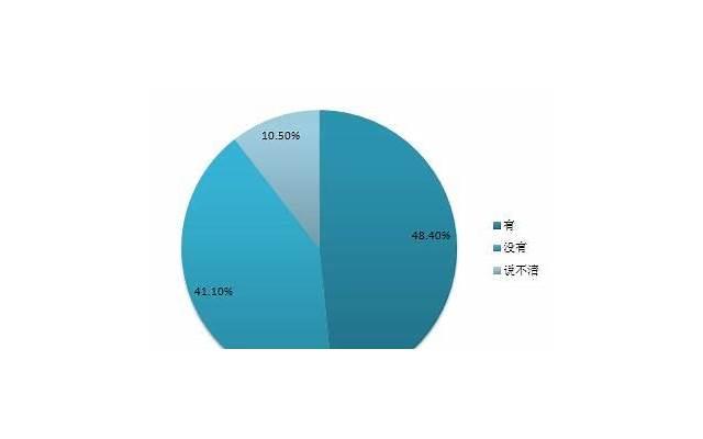 白羊座性格特征及其主宰行星的影响