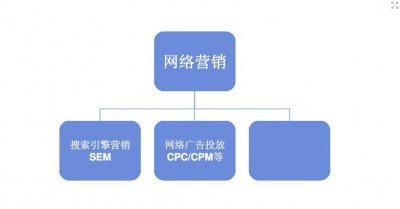 ​自媒体营销