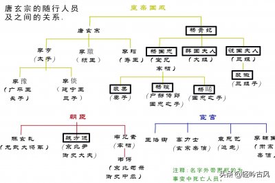 ​马嵬坡之变究竟发生了什么？我尝试着用推理的方法找出真相