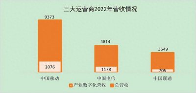 ​手机用户有福了！中国联通159G大流量仅29元月租，网友：咋不早说