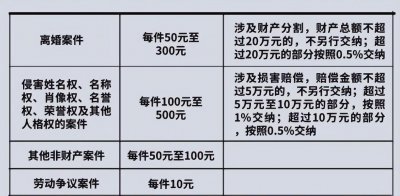 ​仲裁就是偏向企业？