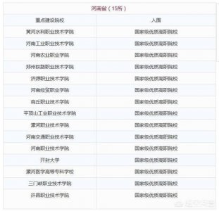 ​河南有哪些专科院校？