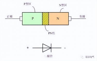 ​什么是PN结