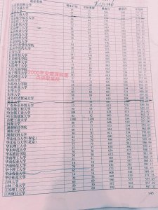 ​北清复科南，你知道是哪五所大学吗？