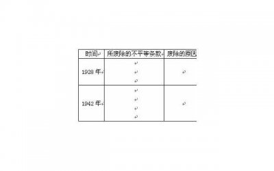 ​新的一年里，5个旺自己的好方法，快收好