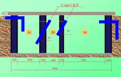 ​自建房化粪池该怎样做？