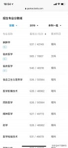 ​容易忽略的医科强校~蚌埠医学院
