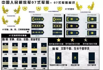 ​部队军衔等级排名