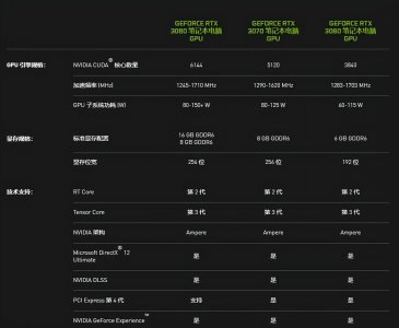 ​联想宏碁华硕，三款RTX3070笔记本万元价位争夺，谁更值得选