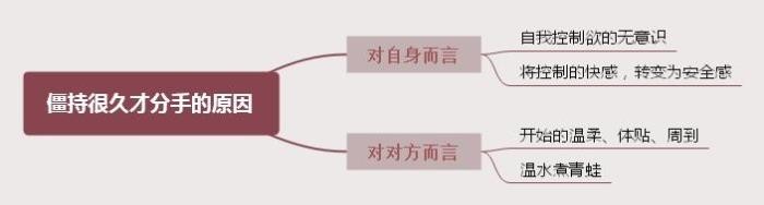 感情吵没了还能挽回吗（去意已决的人还能挽回吗）