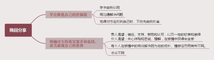 感情吵没了还能挽回吗（去意已决的人还能挽回吗）
