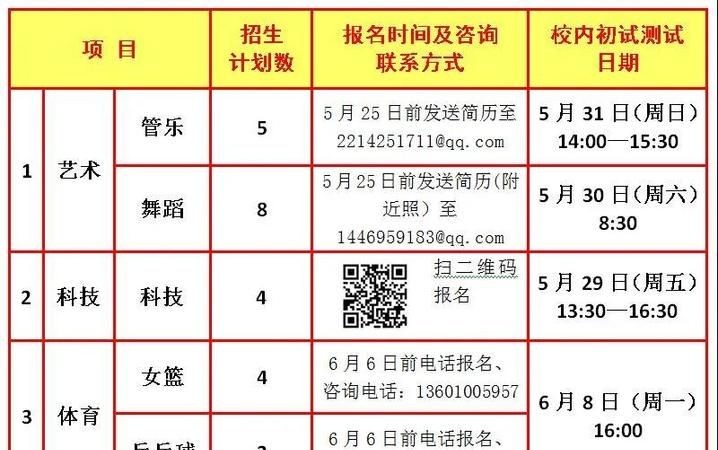 特长都有哪些