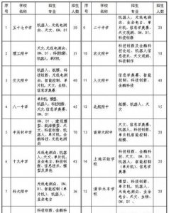 ​特长包括哪些，中招体育特长生有哪些？