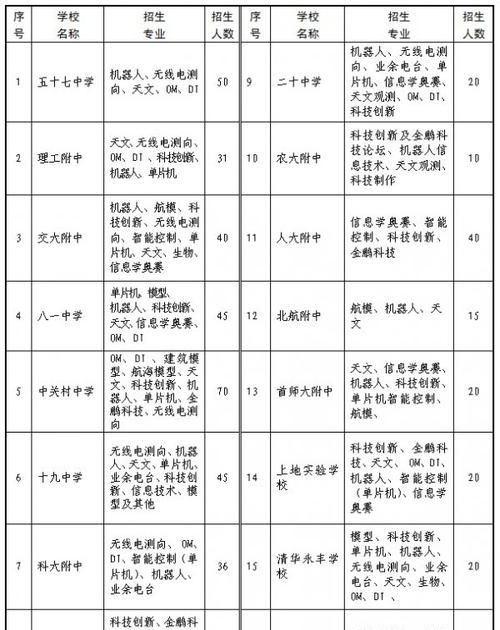 中招体育特长生有哪些
