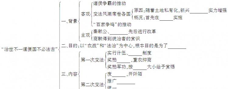 商鞅变法的主要内容是什么